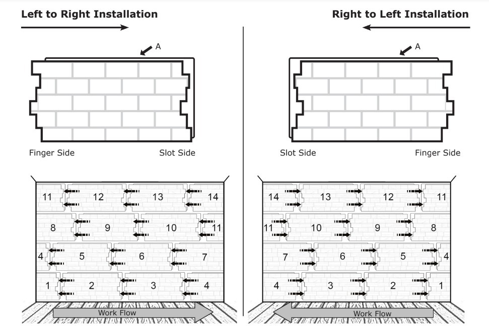 Faux wall panels installation direction diagram.